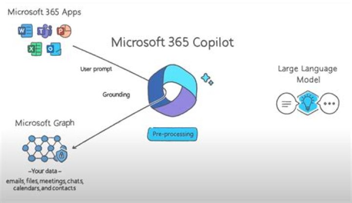 What is Microsoft accelerate?