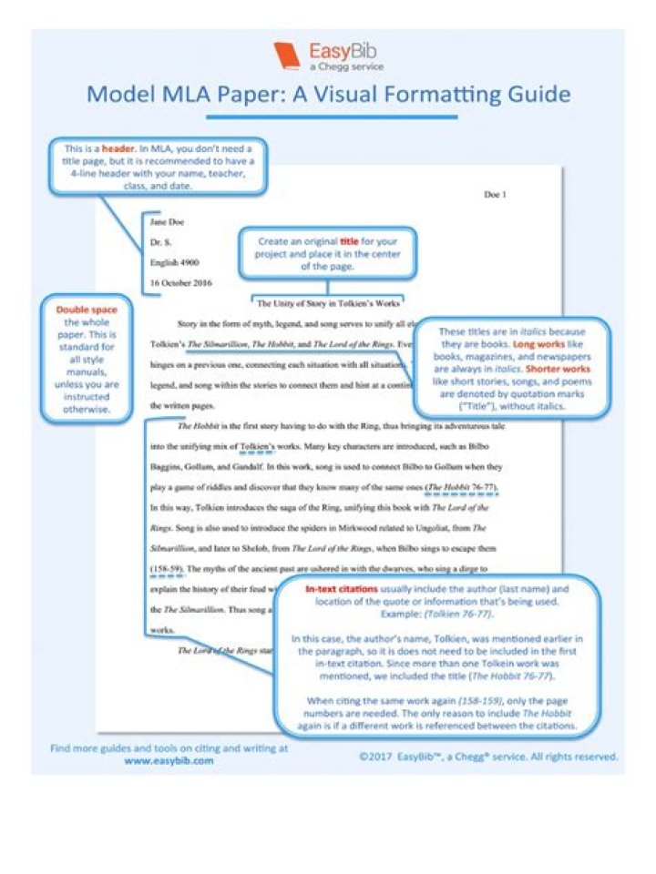 What is MLA formatting test?