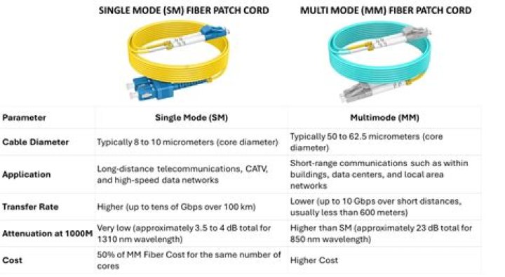 What is MMJ cable?