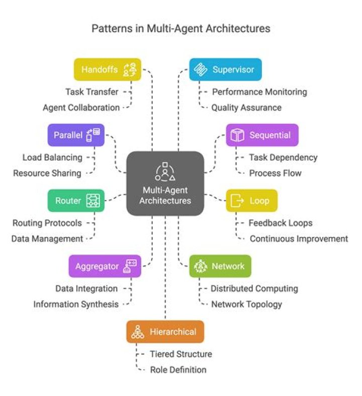 What is multi carrier PWM?
