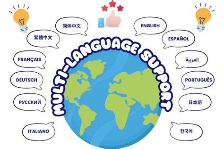What is multiple language support?