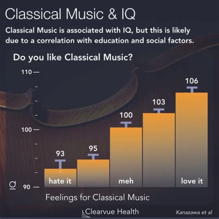 What is music IQ?