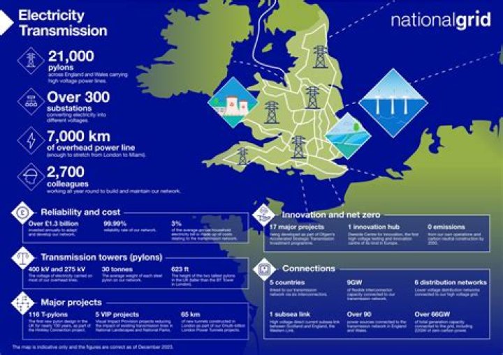 What is National Grid customer number?