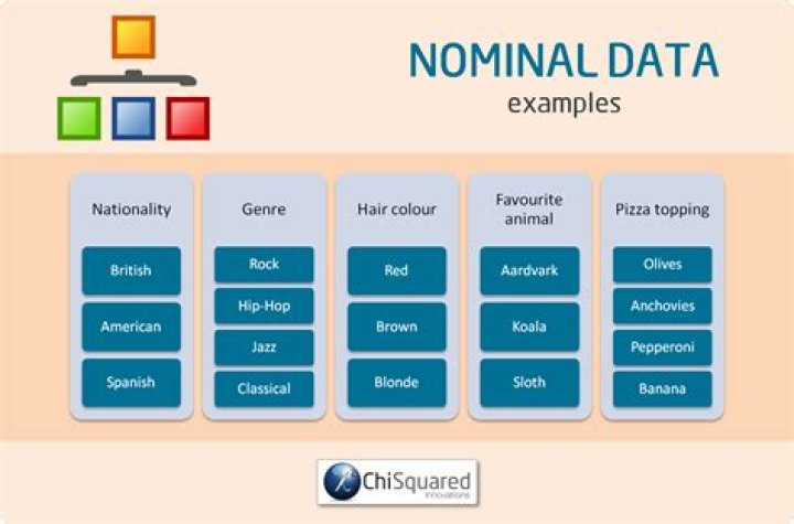What is nominal data in psychology?