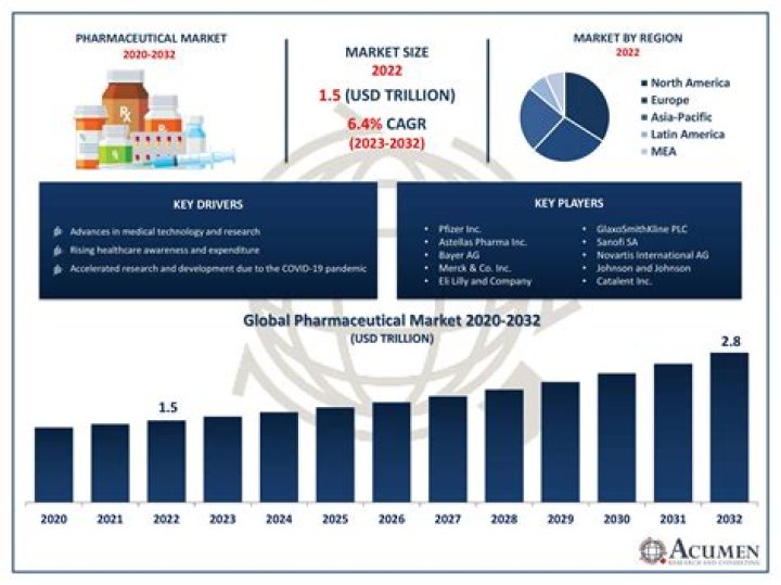 What is non-regulated market Pharma?