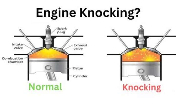 What is normal engine rotation?