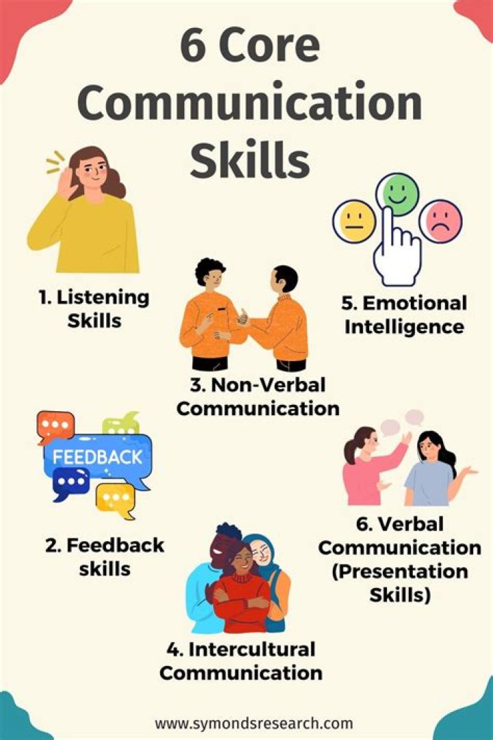 What is not a communication skill?