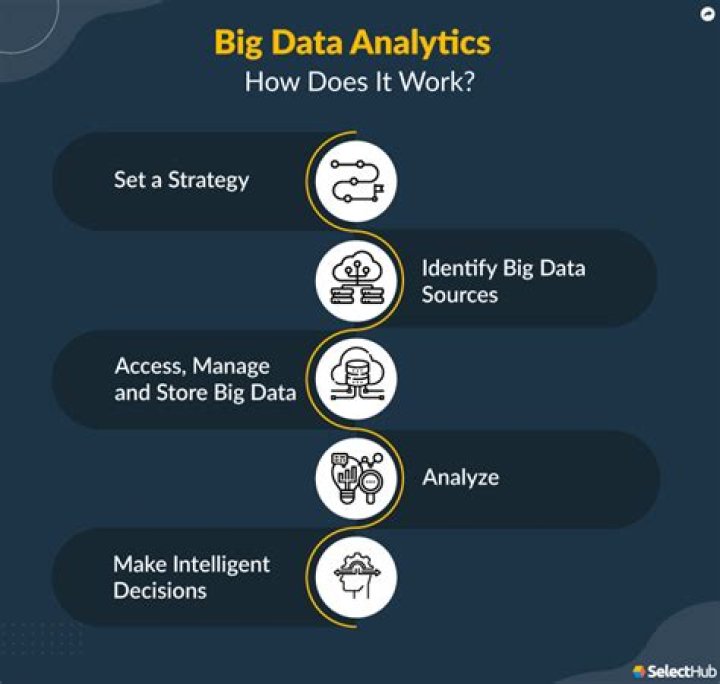 What is OLE data type?