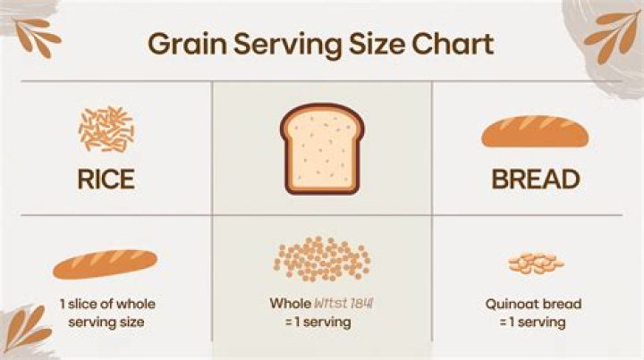 What is one serving size of bread?