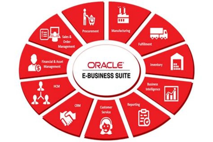What is Oracle EBS HRMS?