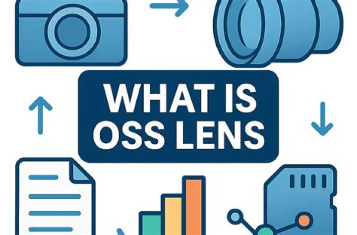 What is OSS lens?