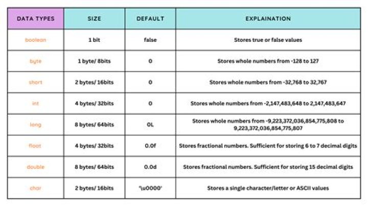 What is PB in data size?