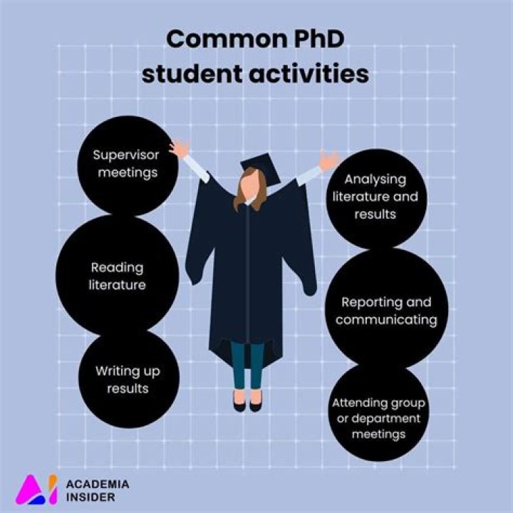 What is PhD in Management Science?