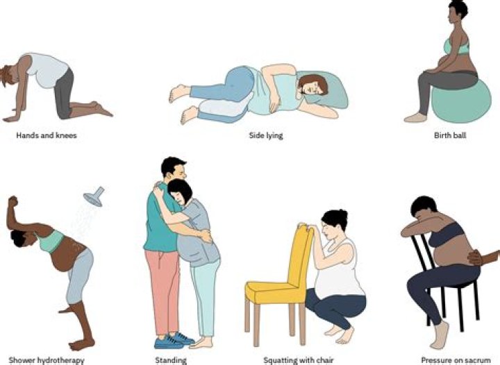 What is post-term Labour?