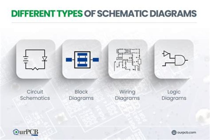 What is pre-schematic drawing?