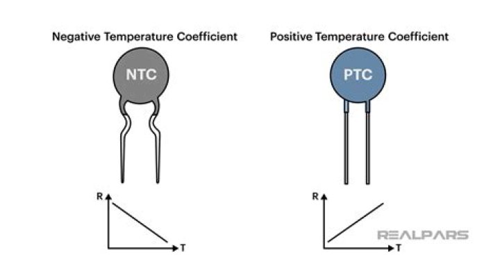 What is PTC type thermistor?