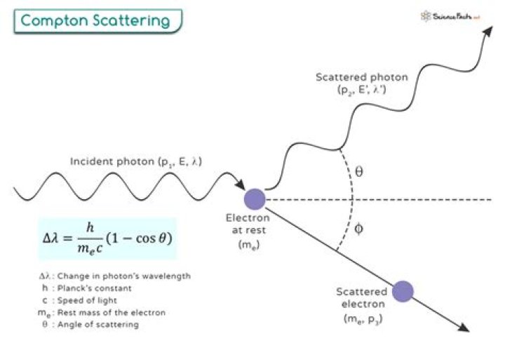 What is scattering coefficient?