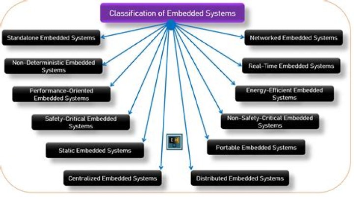 What is scheduler in embedded system?