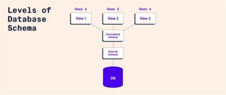 What is schema xml in Solr?