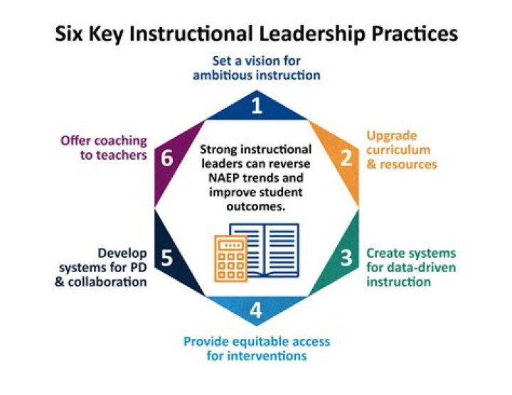 What is school leadership training?