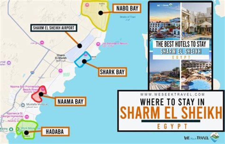 What is Sharm el-Sheikh known for?