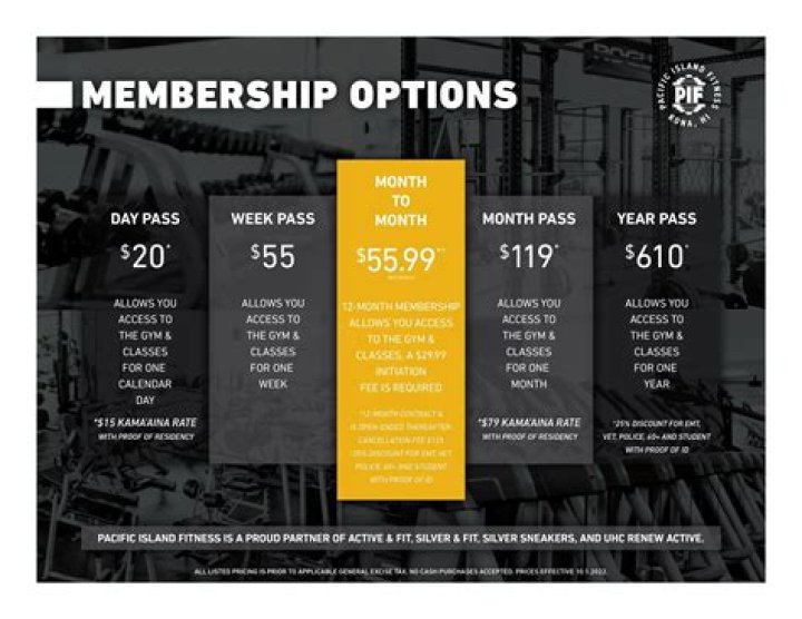 What is Shop Your Way membership?