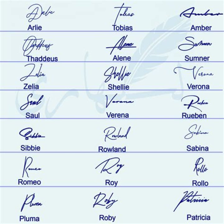 What is signature based ID?