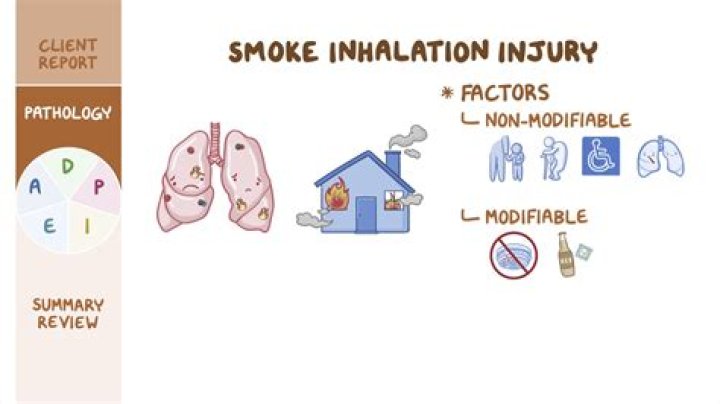 What is smoke process?