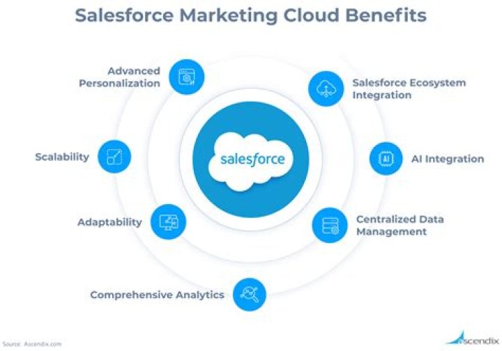 What is SpringCM in Salesforce?