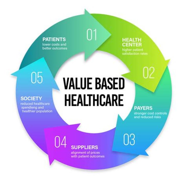 What is state based health care?