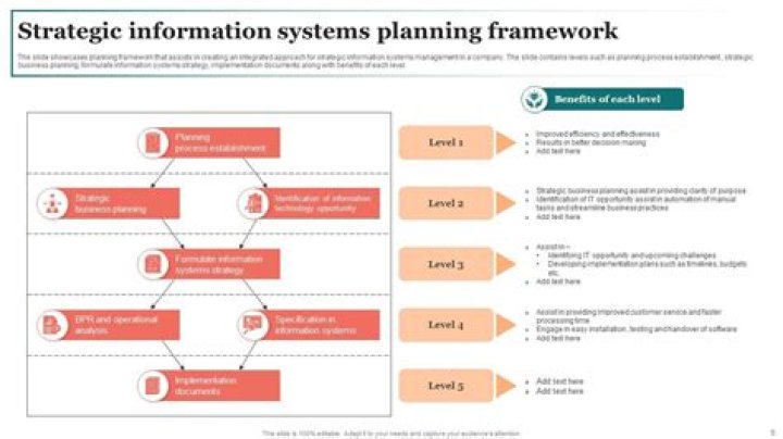 What is strategic information systems planning?