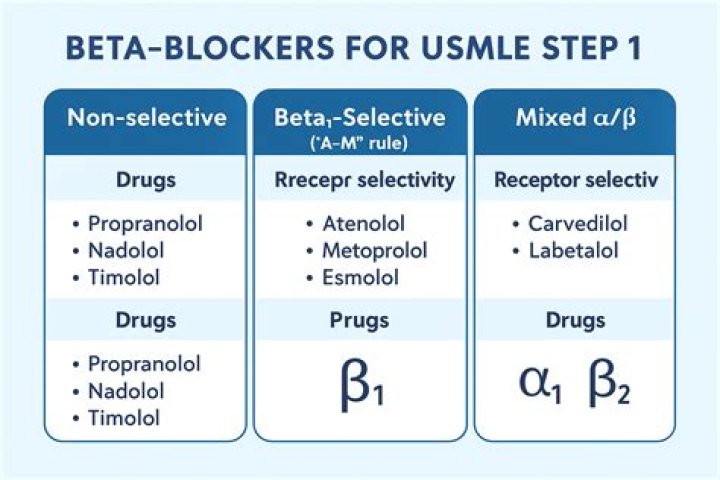 What is sub blocker?