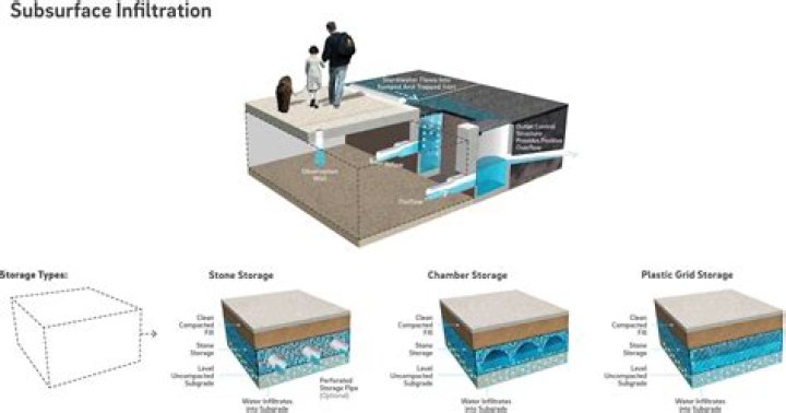 What is Subsurface in oil industry?