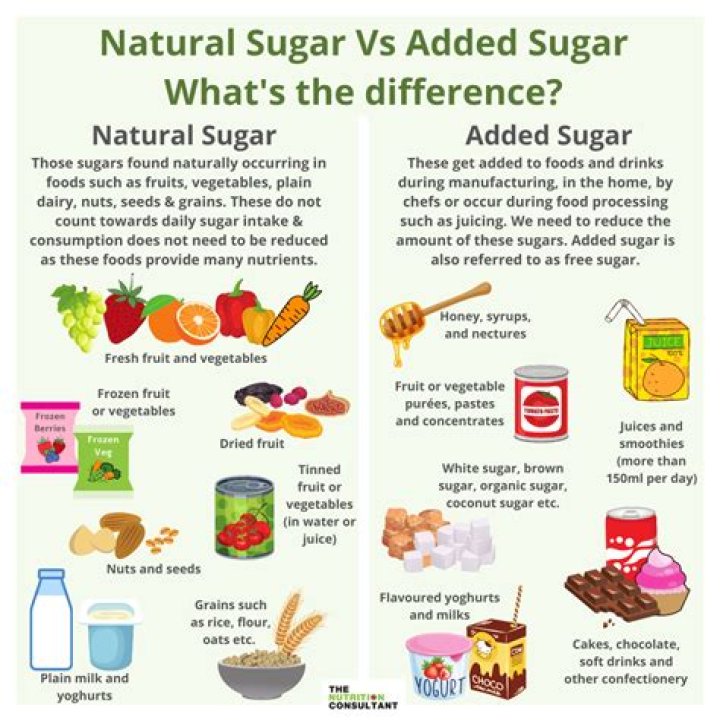 What is sugar function?