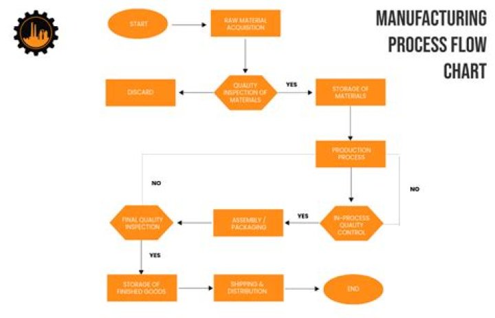 What is synchronized manufacturing?