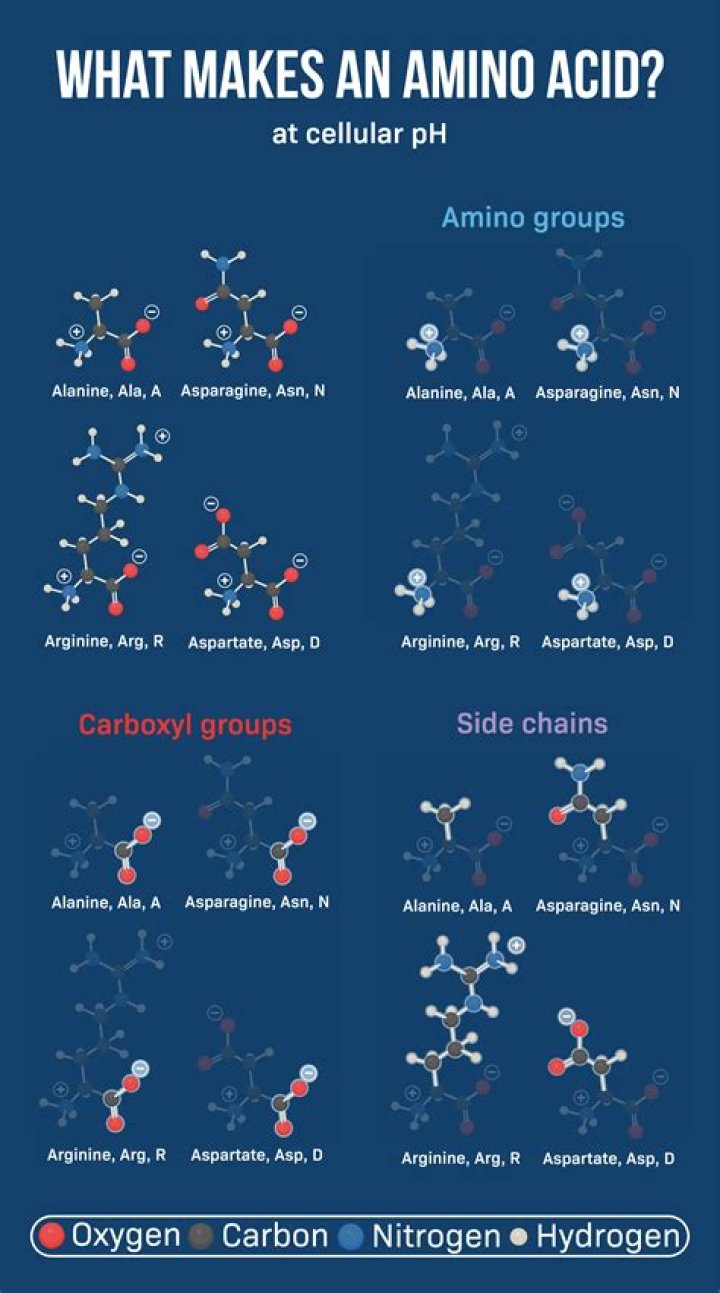 What is the acid formula for Br?