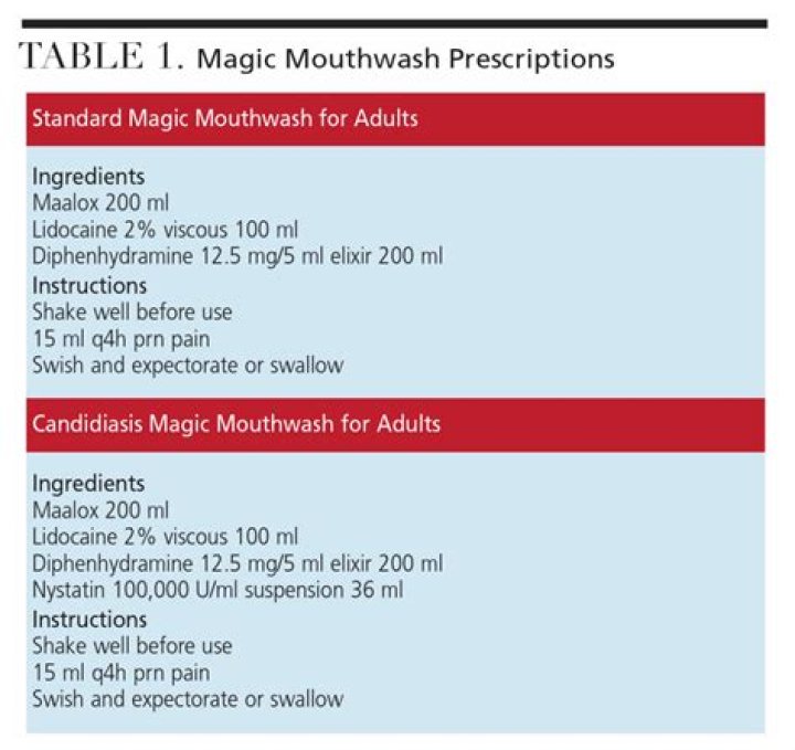 What is the active ingredient in magic mouthwash?