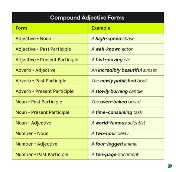 What is the adjective form of rectitude?
