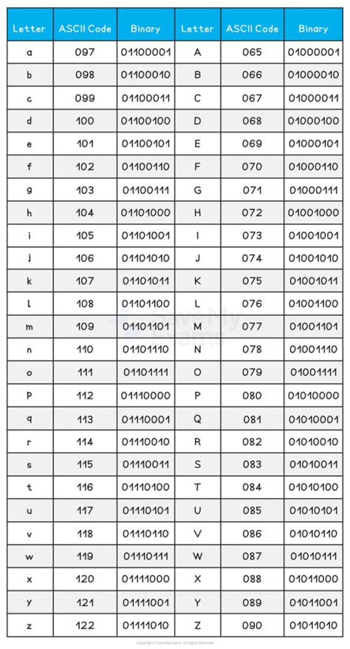 What is the Ascii code for bullet?