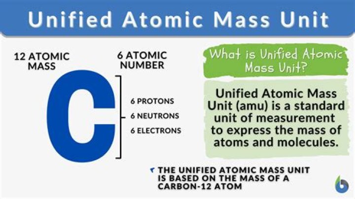 What is the atomic mass for curium?