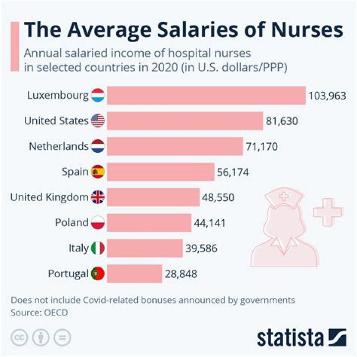 What is the average salary for an environmental engineer?