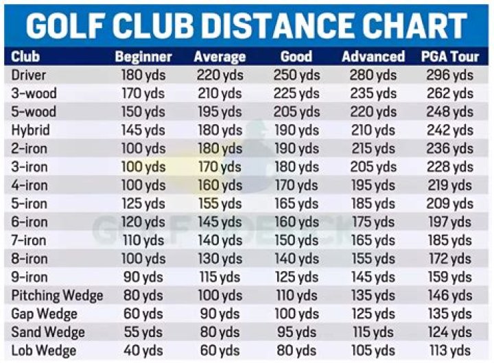 What is the average shot distance for elk?