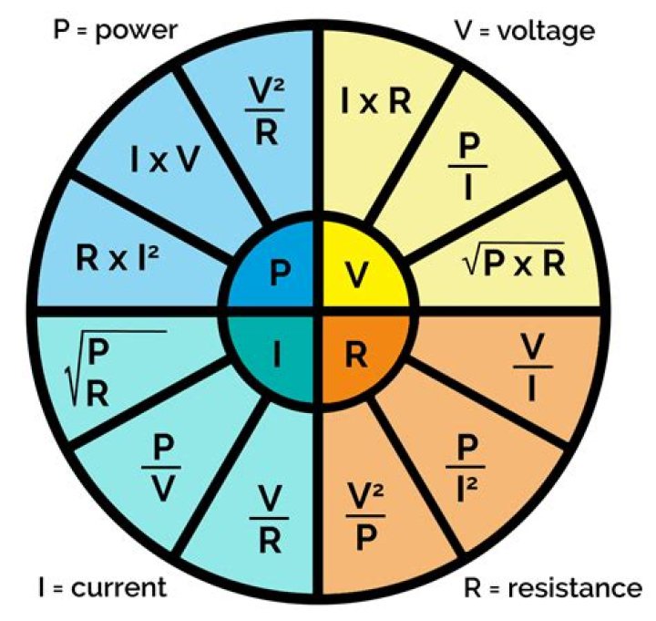 What is the basic law of electricity?