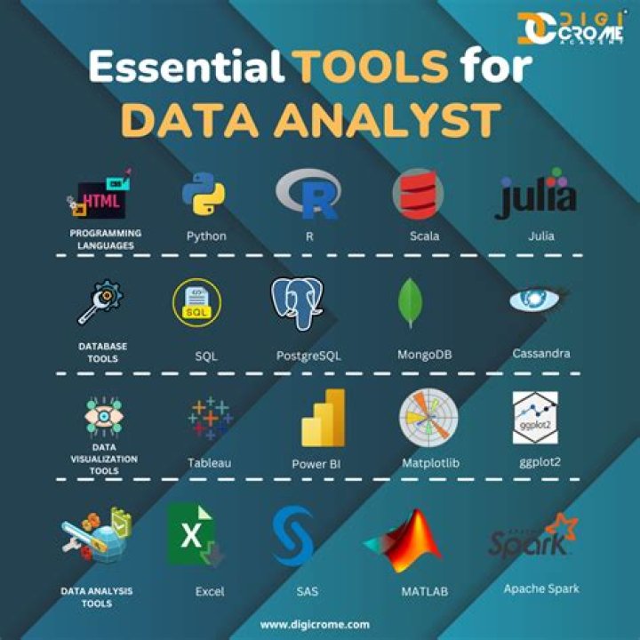 What is the best data analysis method?