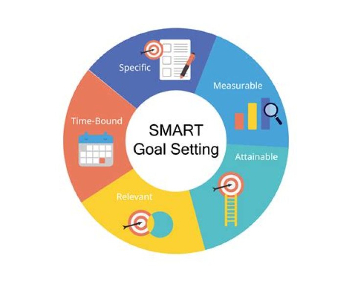What is the best goal setting app?