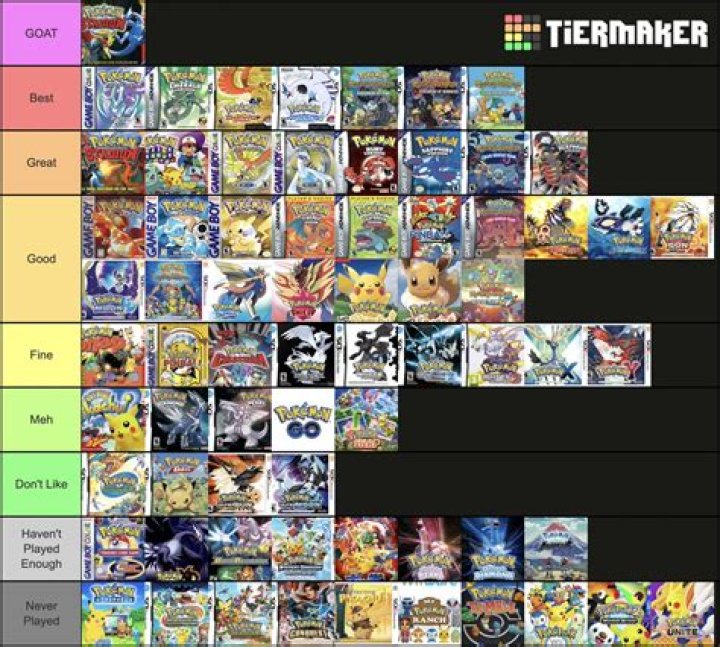 What is the Best Pokemon game?