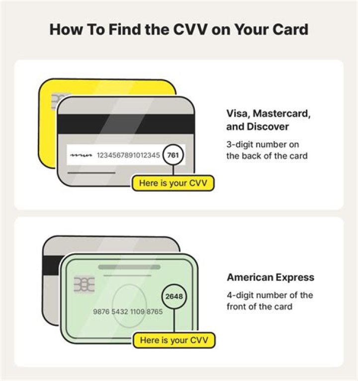 What is the code on a Visa card?