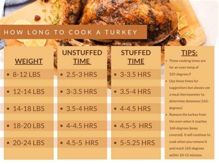 What is the cooking temperature for a turkey breast?