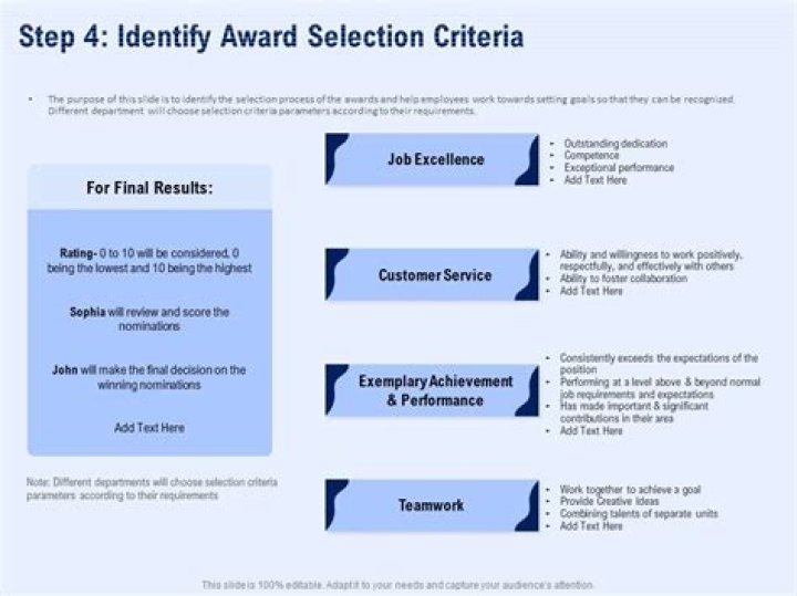What is the criteria for selecting library?