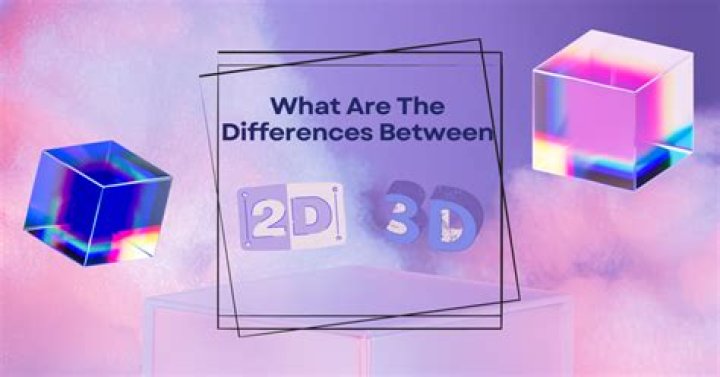 What is the difference between 3D 2D and 1D?